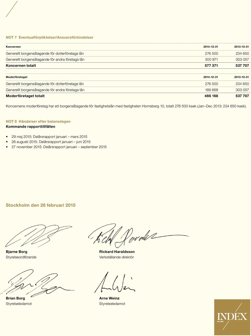 borgensåtagande för andra företags lån 300 871 303 057 Koncernen totalt 577 371 537 707 Moderföretaget 2014-12-31 2013-12-31 Generellt borgensåtagande för dotterföretags lån 276 500 234 650 Generellt