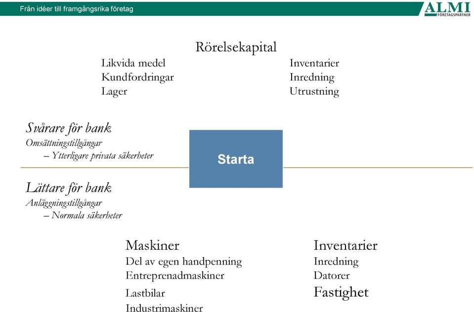 Rörelsekapital Starta Inventarier Inredning Utrustning Maskiner Del av egen