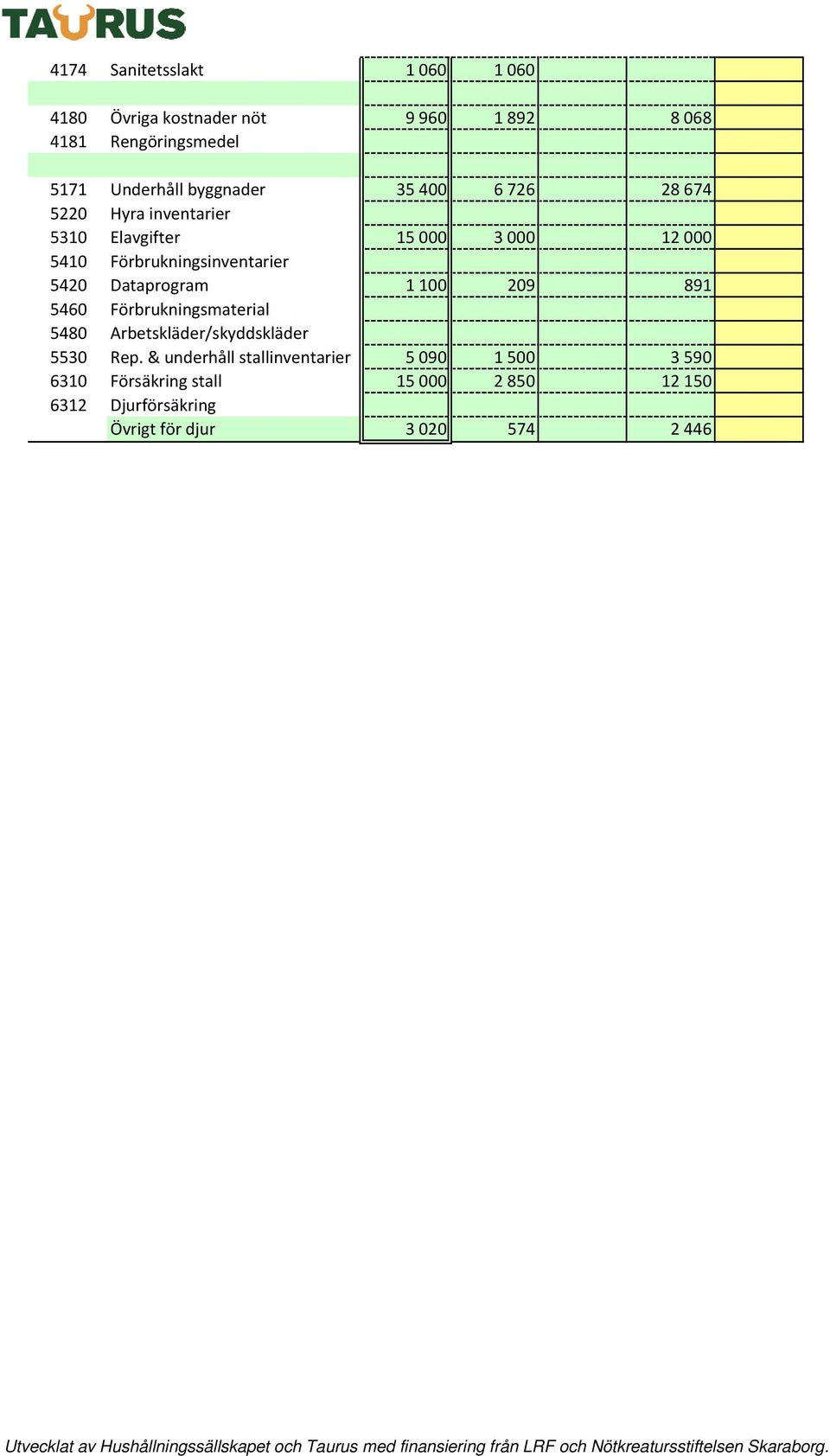 Förbrukningsinventarier Dataprogram 1 100 209 891 5460 5480 5530 Förbrukningsmaterial Arbetskläder/skyddskläder Rep.