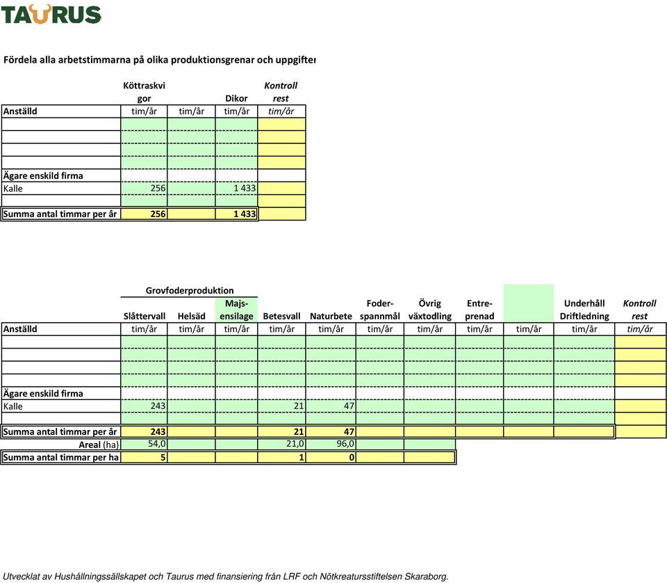 Underhåll Kontroll Slåttervall Helsäd Betesvall Naturbete spannmål växtodling prenad Driftledning rest Anställd Ägare