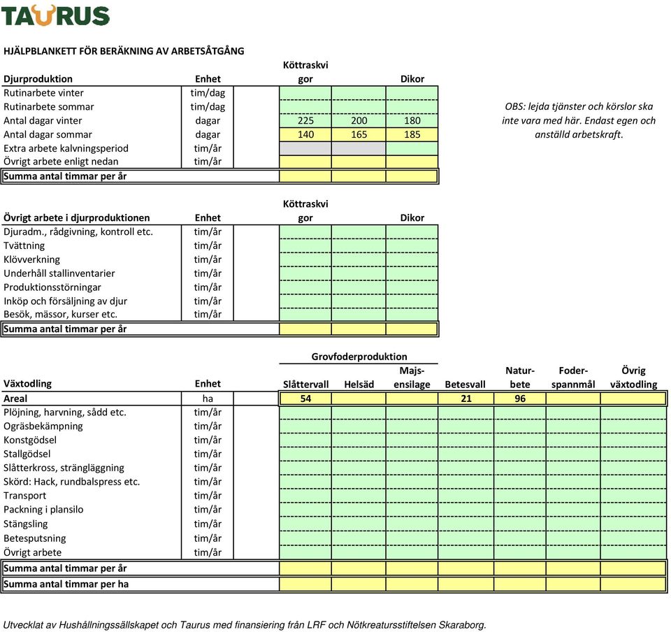 Övrigt arbete i djurproduktionen Djuradm., rådgivning, kontroll etc. Tvättning Klövverkning Underhåll stallinventarier Produktionsstörningar Inköp och försäljning av djur Besök, mässor, kurser etc.