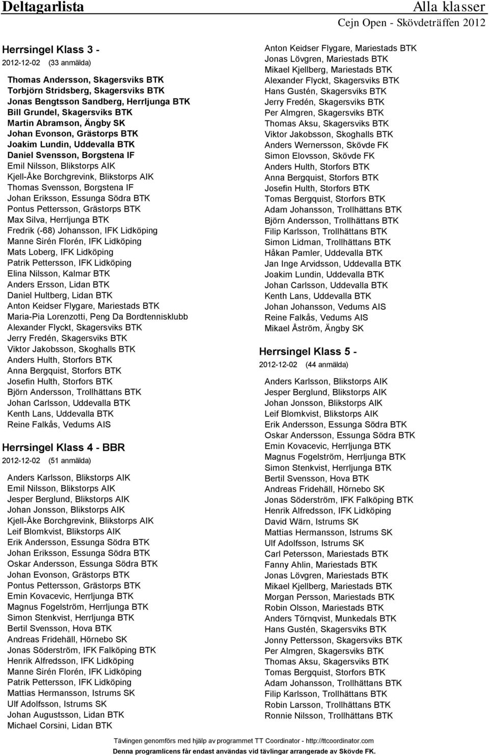 Borgstena IF Johan Eriksson, Essunga Södra BTK Pontus Pettersson, Grästorps BTK Max Silva, Herrljunga BTK Fredrik (-68) Johansson, IFK Lidköping Manne Sirén Florén, IFK Lidköping Mats Loberg, IFK