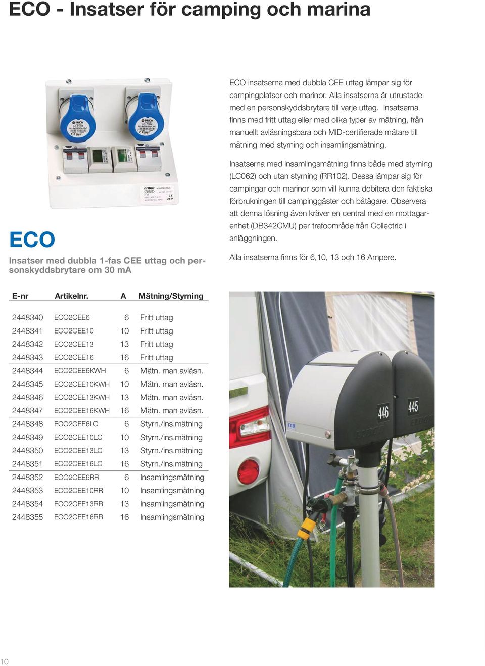 ECO Insatser med dubbla 1-fas CEE uttag och personskyddsbrytare om 30 ma Insatserna med insamlingsmätning finns både med styrning (LC062) och utan styrning (RR102).