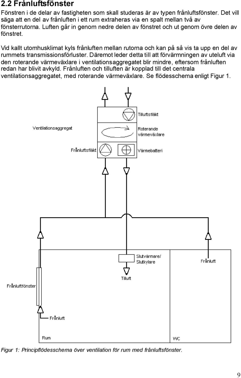 Vid kallt utomhusklimat kyls frånluften mellan rutorna och kan på så vis ta upp en del av rummets transmissionsförluster.