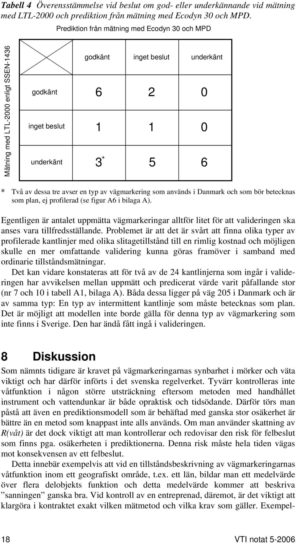 av vägmarkering som används i Danmark och som bör betecknas som plan, ej profilerad (se figur A6 i bilaga A).