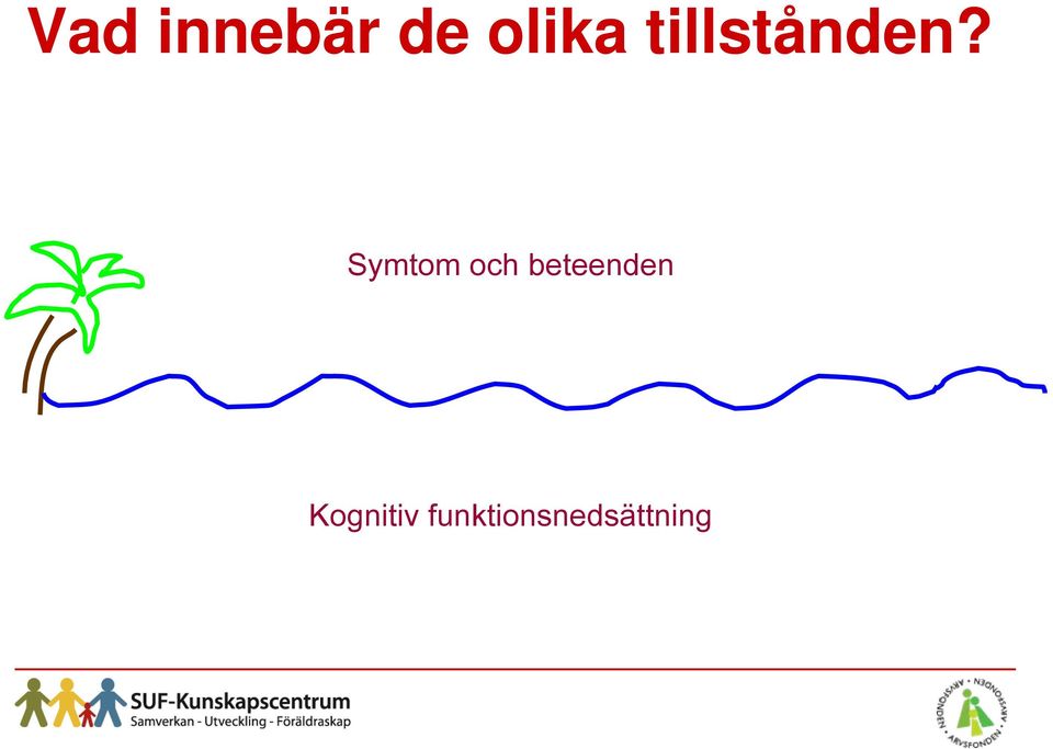 Symtom och beteenden