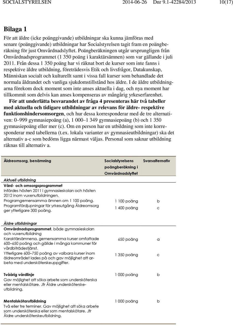 Omvårdnadslyftet. Poängberäkningen utgår ursprungligen från Omvårdnadsprogrammet (1 350 poäng i karaktärsämnen) som var gällande i juli 2011.