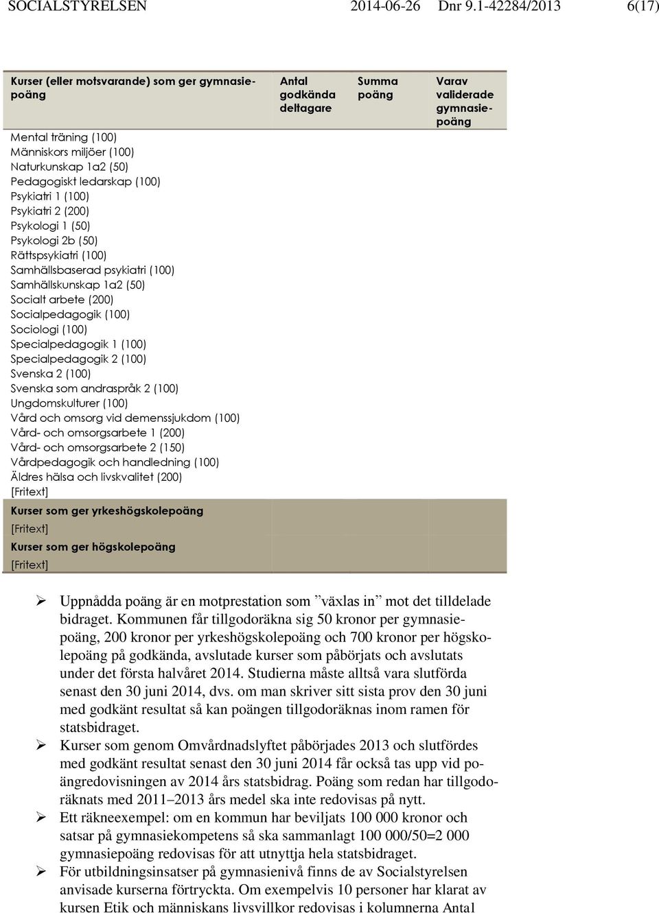 Psykologi 1 (50) Psykologi 2b (50) Rättspsykiatri (100) Samhällsbaserad psykiatri (100) Samhällskunskap 1a2 (50) Socialt arbete (200) Socialpedagogik (100) Sociologi (100) Specialpedagogik 1 (100)