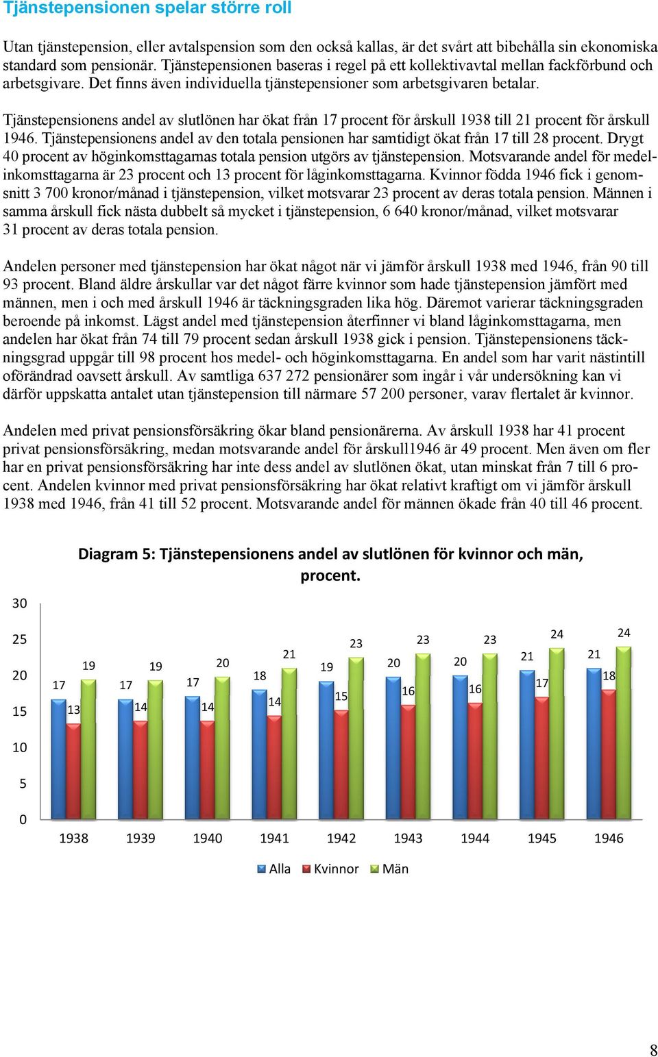 Tjänstepensionens andel av slutlönen har ökat från 17 procent för årskull 1938 till 21 procent för årskull 1946.