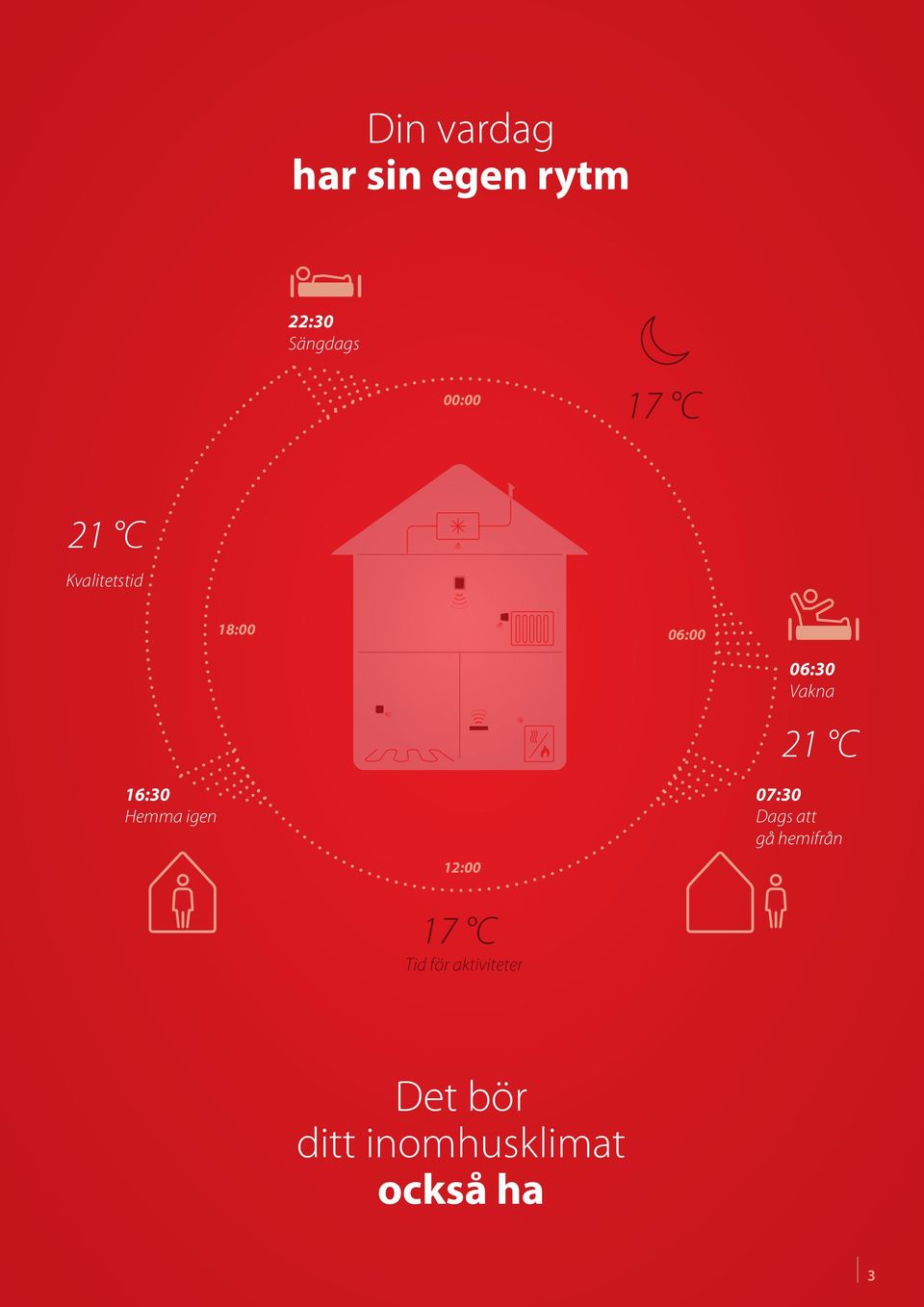 12:00 17 C Tid för aktiviteter 06:30 Vakna 21 C 07:30