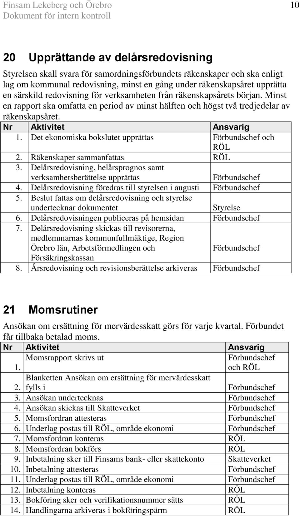 Det ekonomiska bokslutet upprättas och 2. Räkenskaper sammanfattas 3. Delårsredovisning, helårsprognos samt verksamhetsberättelse upprättas 4. Delårsredovisning föredras till styrelsen i augusti 5.