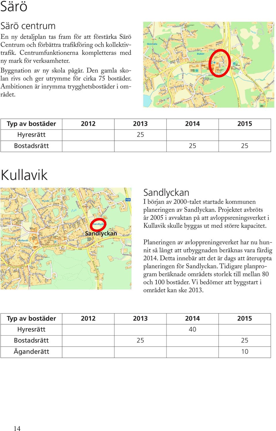 Hyresrätt 25 Bostadsrätt 25 25 Kullavik Sandlyckan Sandlyckan I början av 2000-talet startade kommunen planeringen av Sandlyckan.