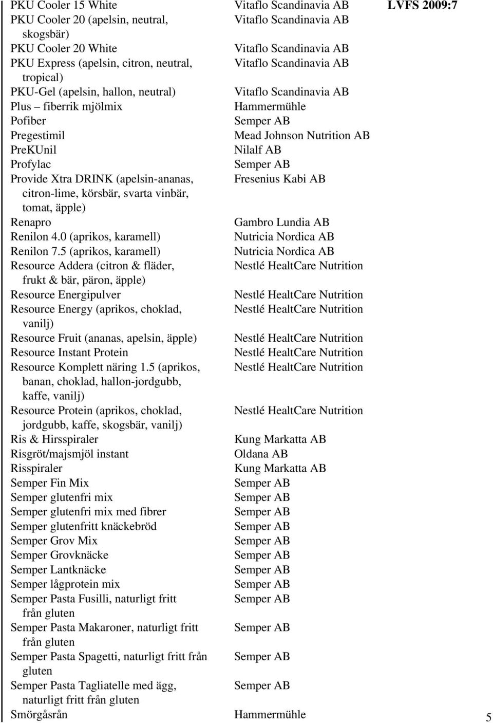 5 (aprikos, karamell) Resource Addera (citron & fläder, frukt & bär, päron, äpple) Resource Energipulver Resource Energy (aprikos, choklad, vanilj) Resource Fruit (ananas, apelsin, äpple) Resource