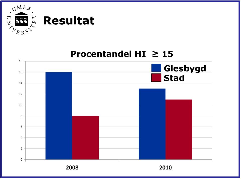 Glesbygd Stad 12