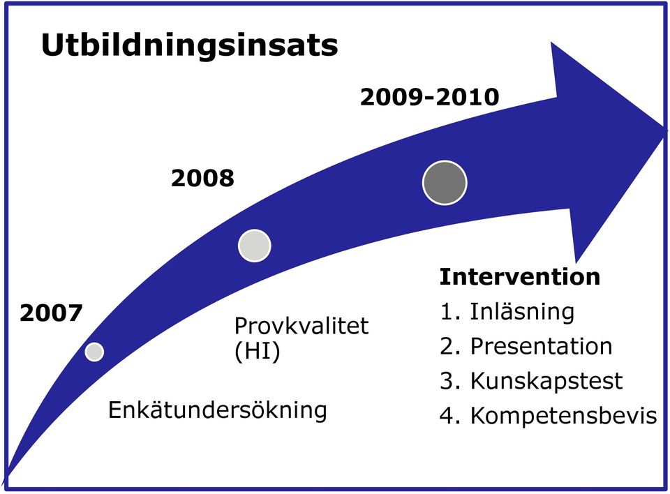 Intervention 1. Inläsning 2.