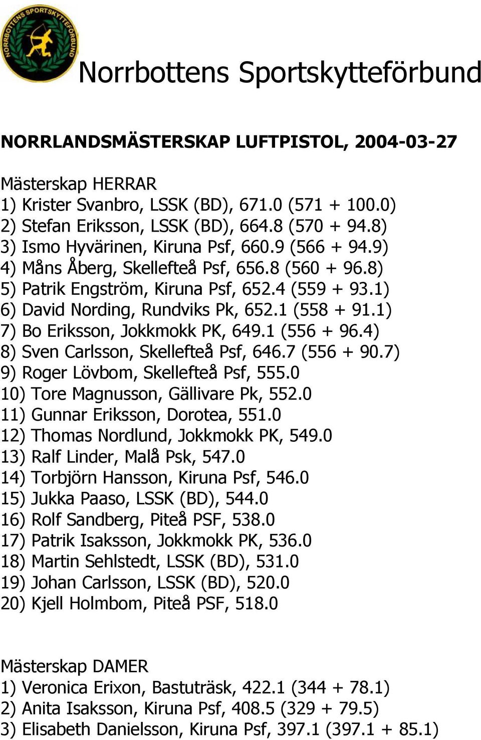 1 (556 + 96.4) 8) Sven Carlsson, Skellefteå Psf, 646.7 (556 + 90.7) 9) Roger Lövbom, Skellefteå Psf, 555.0 10) Tore Magnusson, Gällivare Pk, 552.0 11) Gunnar Eriksson, Dorotea, 551.