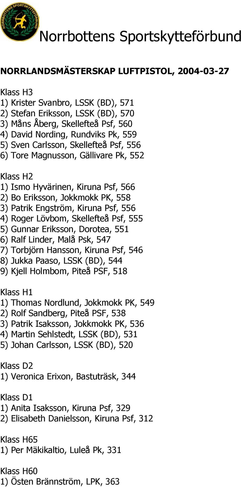 Skellefteå Psf, 555 5) Gunnar Eriksson, Dorotea, 551 6) Ralf Linder, Malå Psk, 547 7) Torbjörn Hansson, Kiruna Psf, 546 8) Jukka Paaso, LSSK (BD), 544 9) Kjell Holmbom, Piteå PSF, 518 Klass H1 1)