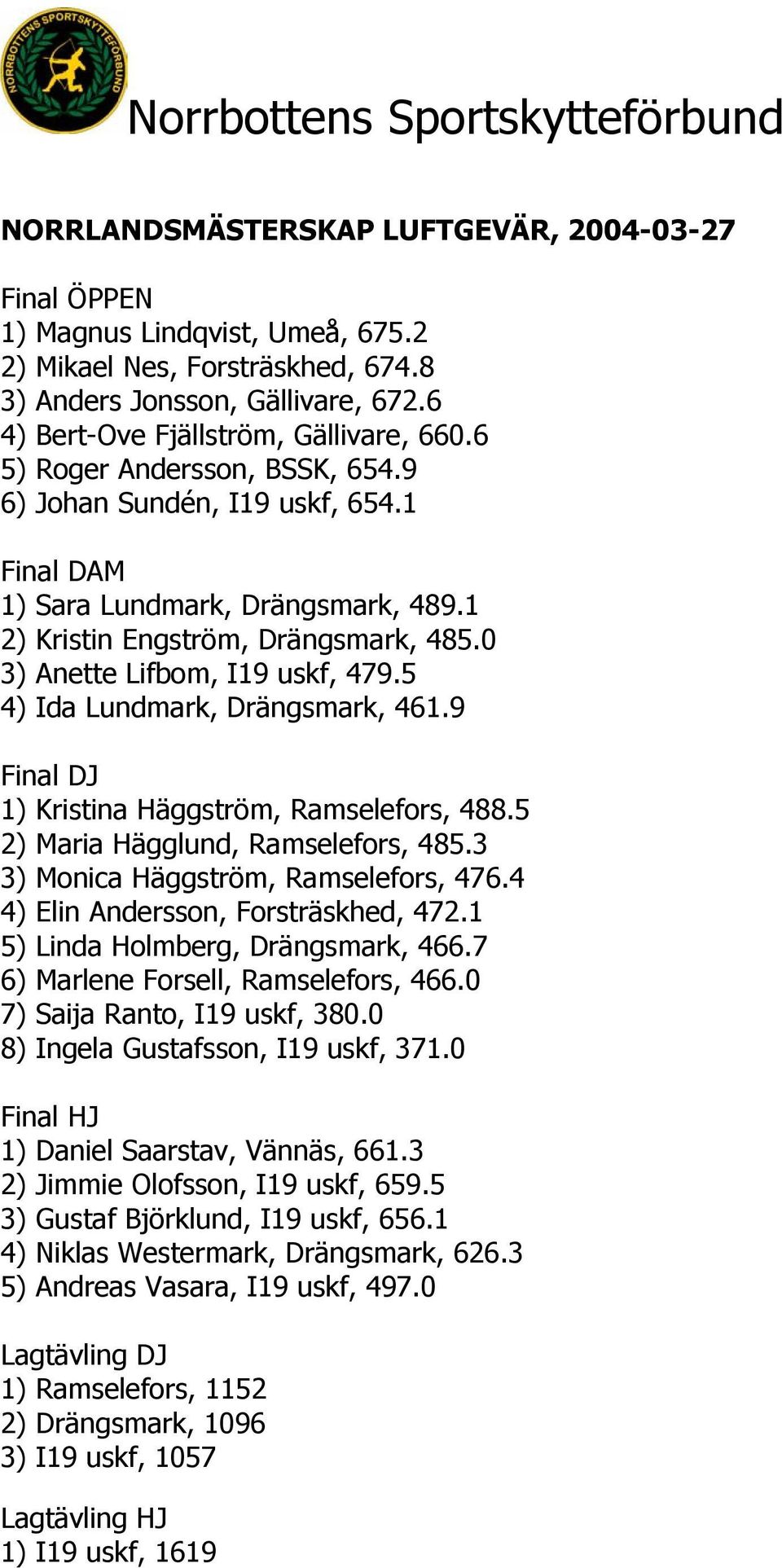 5 4) Ida Lundmark, Drängsmark, 461.9 Final DJ 1) Kristina Häggström, Ramselefors, 488.5 2) Maria Hägglund, Ramselefors, 485.3 3) Monica Häggström, Ramselefors, 476.