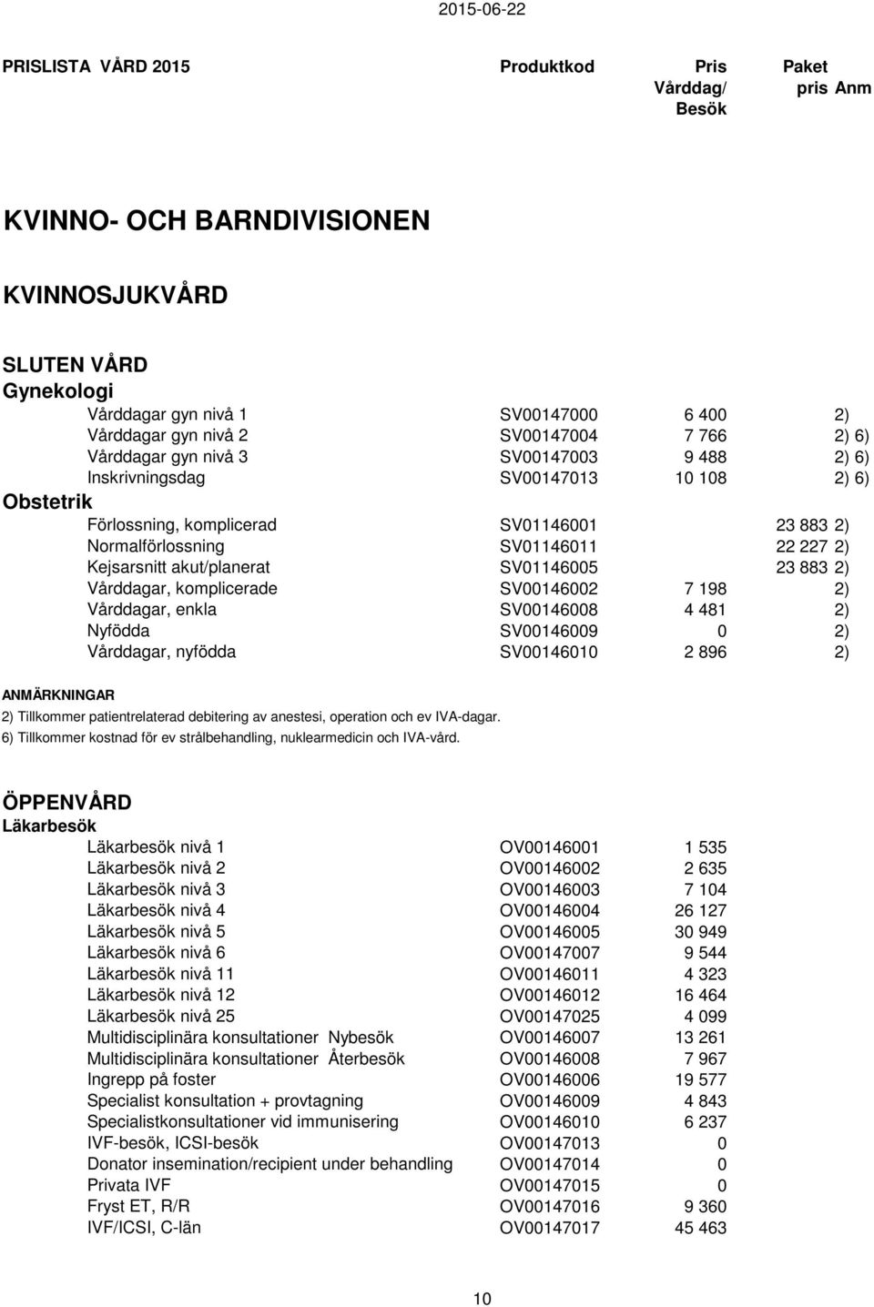 komplicerade SV00146002 7 198 2) Vårddagar, enkla SV00146008 4 481 2) Nyfödda SV00146009 0 2) Vårddagar, nyfödda SV00146010 2 896 2) ANMÄRKNINGAR 2) Tillkommer patientrelaterad debitering av