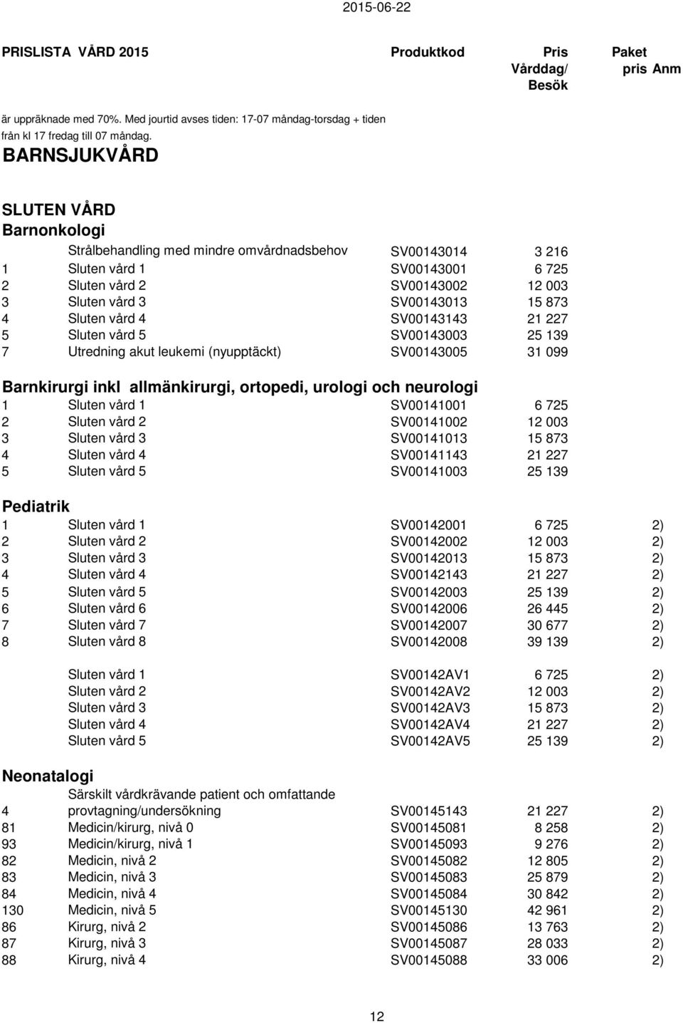 4 Sluten vård 4 SV00143143 21 227 5 Sluten vård 5 SV00143003 25 139 7 Utredning akut leukemi (nyupptäckt) SV00143005 31 099 Barnkirurgi inkl allmänkirurgi, ortopedi, urologi och neurologi 1 Sluten
