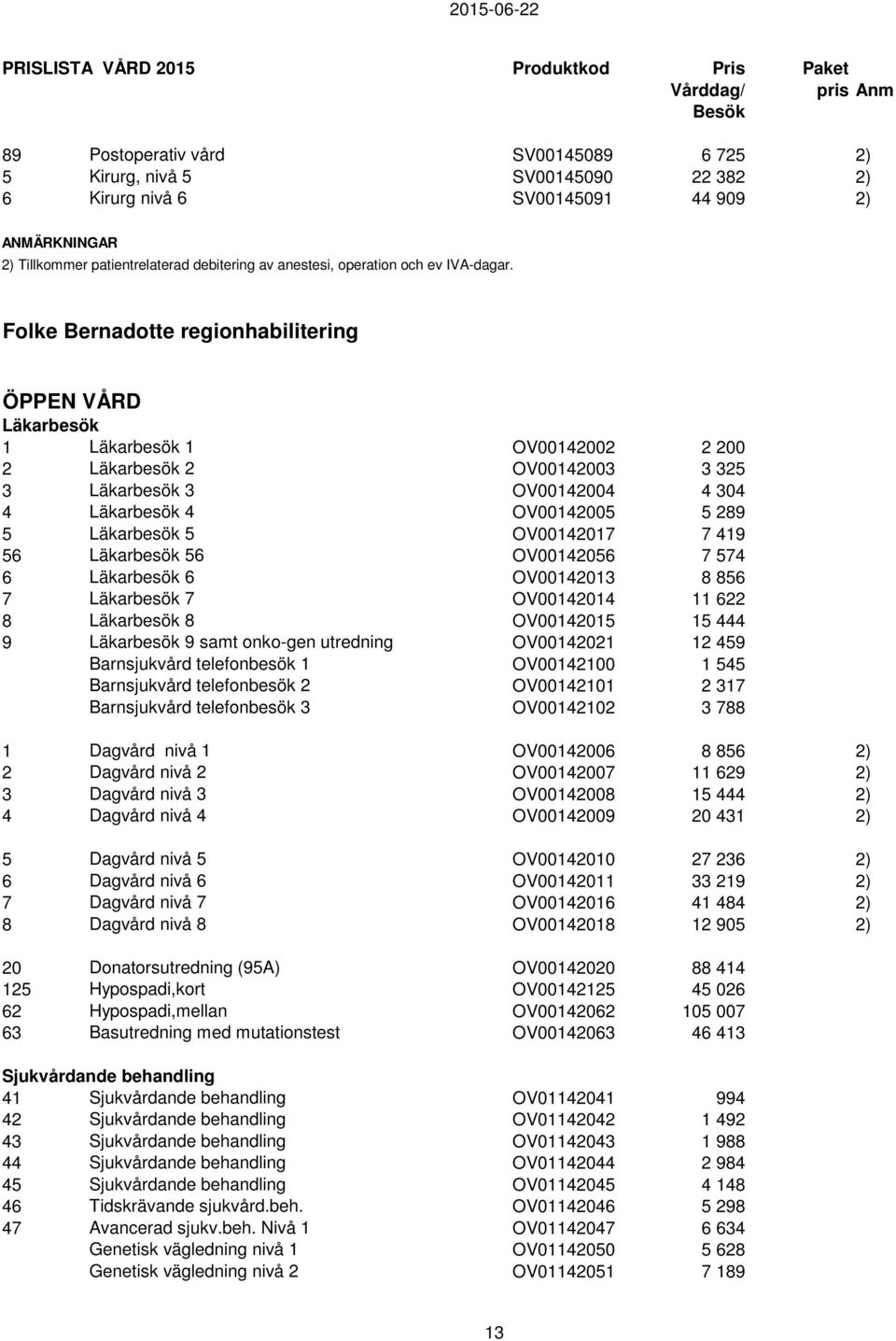 Folke Bernadotte regionhabilitering ÖPPEN VÅRD 1 1 OV00142002 2 200 2 2 OV00142003 3 325 3 3 OV00142004 4 304 4 4 OV00142005 5 289 5 5 OV00142017 7 419 56 56 OV00142056 7 574 6 6 OV00142013 8 856 7 7