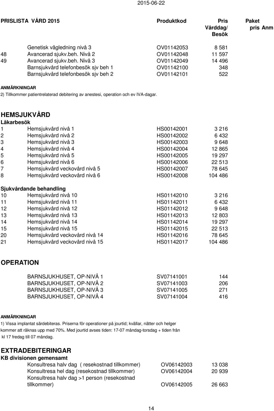 Nivå 3 OV01142049 14 496 Barnsjukvård telefonbesök sjv beh 1 OV01142100 348 Barnsjukvård telefonbesök sjv beh 2 OV01142101 522 ANMÄRKNINGAR 2) Tillkommer patientrelaterad debitering av anestesi,