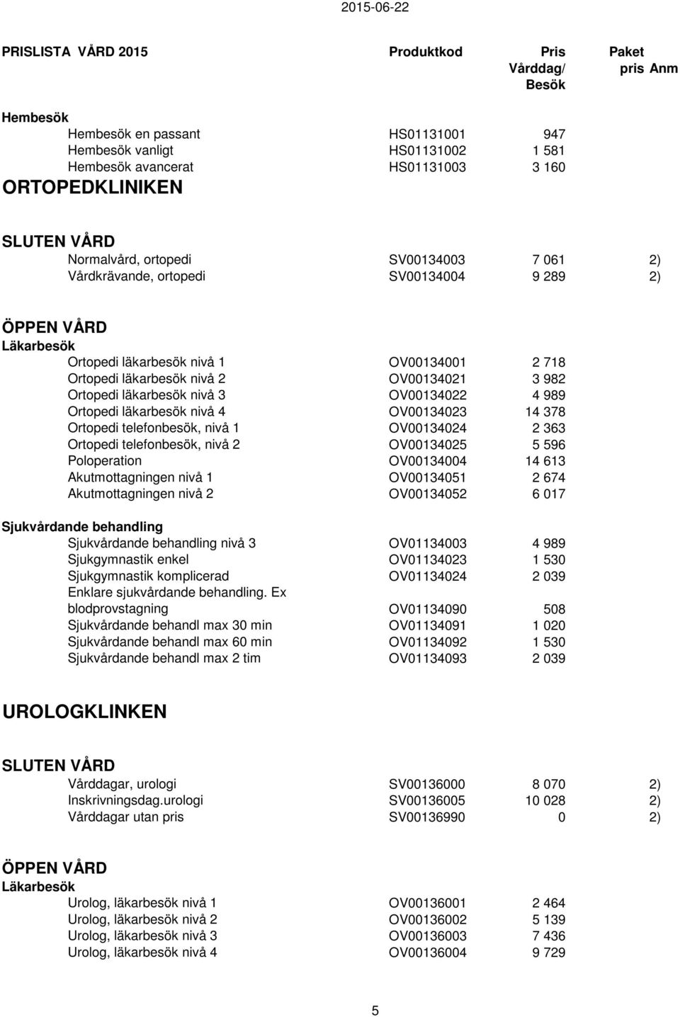 OV00134023 14 378 Ortopedi telefonbesök, nivå 1 OV00134024 2 363 Ortopedi telefonbesök, nivå 2 OV00134025 5 596 Poloperation OV00134004 14 613 Akutmottagningen nivå 1 OV00134051 2 674