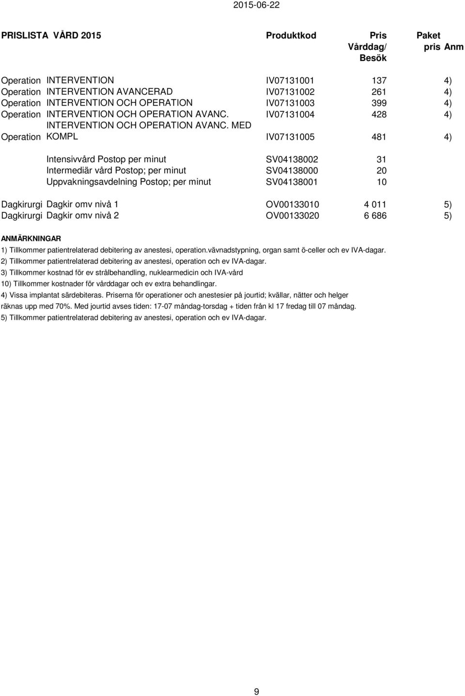 MED Operation KOMPL IV07131005 481 4) Intensivvård Postop per minut SV04138002 31 Intermediär vård Postop; per minut SV04138000 20 Uppvakningsavdelning Postop; per minut SV04138001 10 Dagkirurgi