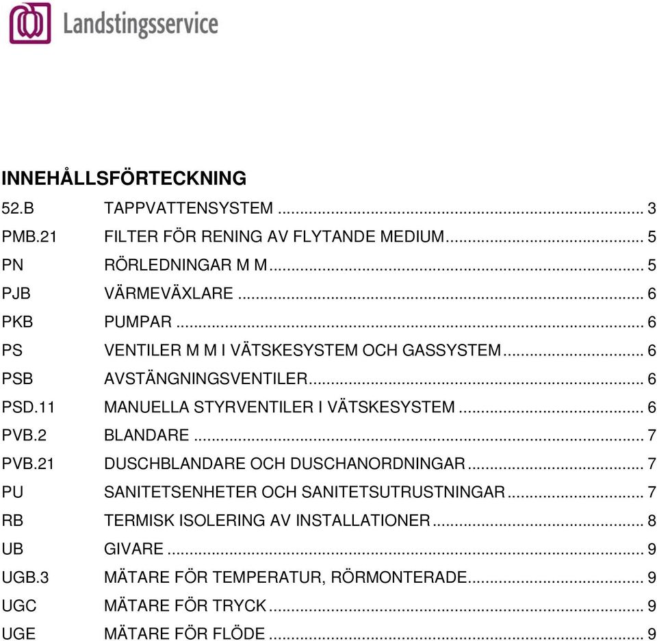 11 MANUELLA STYRVENTILER I VÄTSKESYSTEM... 6 PVB.2 BLANDARE... 7 PVB.21 DUSCHBLANDARE OCH DUSCHANORDNINGAR.