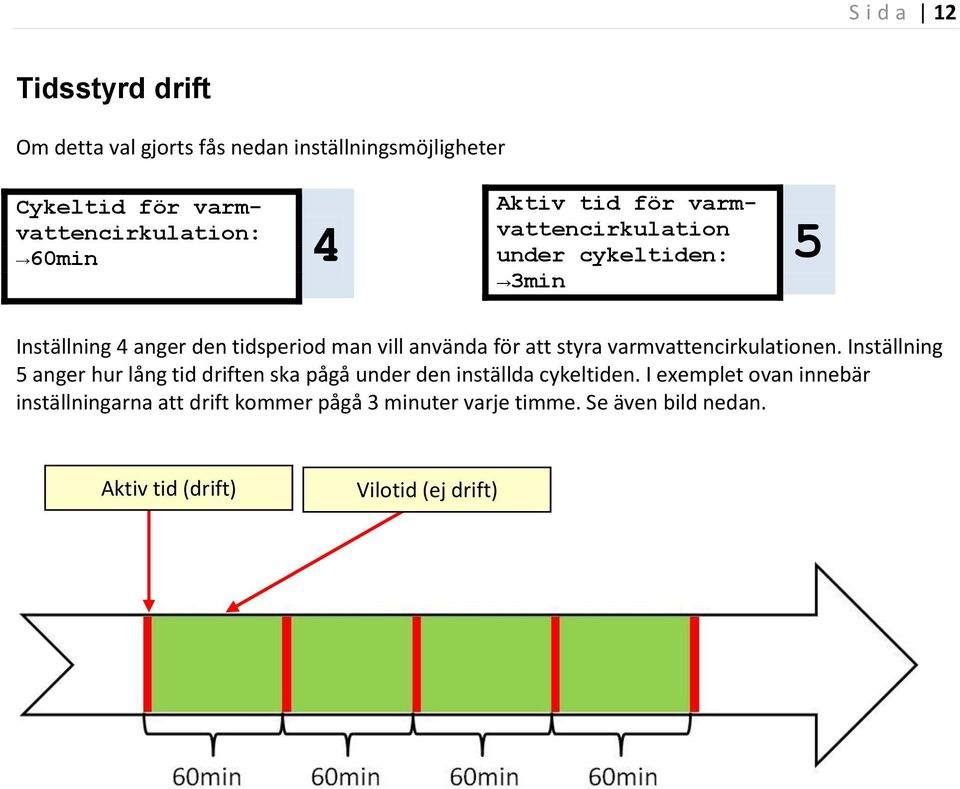 styra varmvattencirkulationen. Inställning 5 anger hur lång tid driften ska pågå under den inställda cykeltiden.