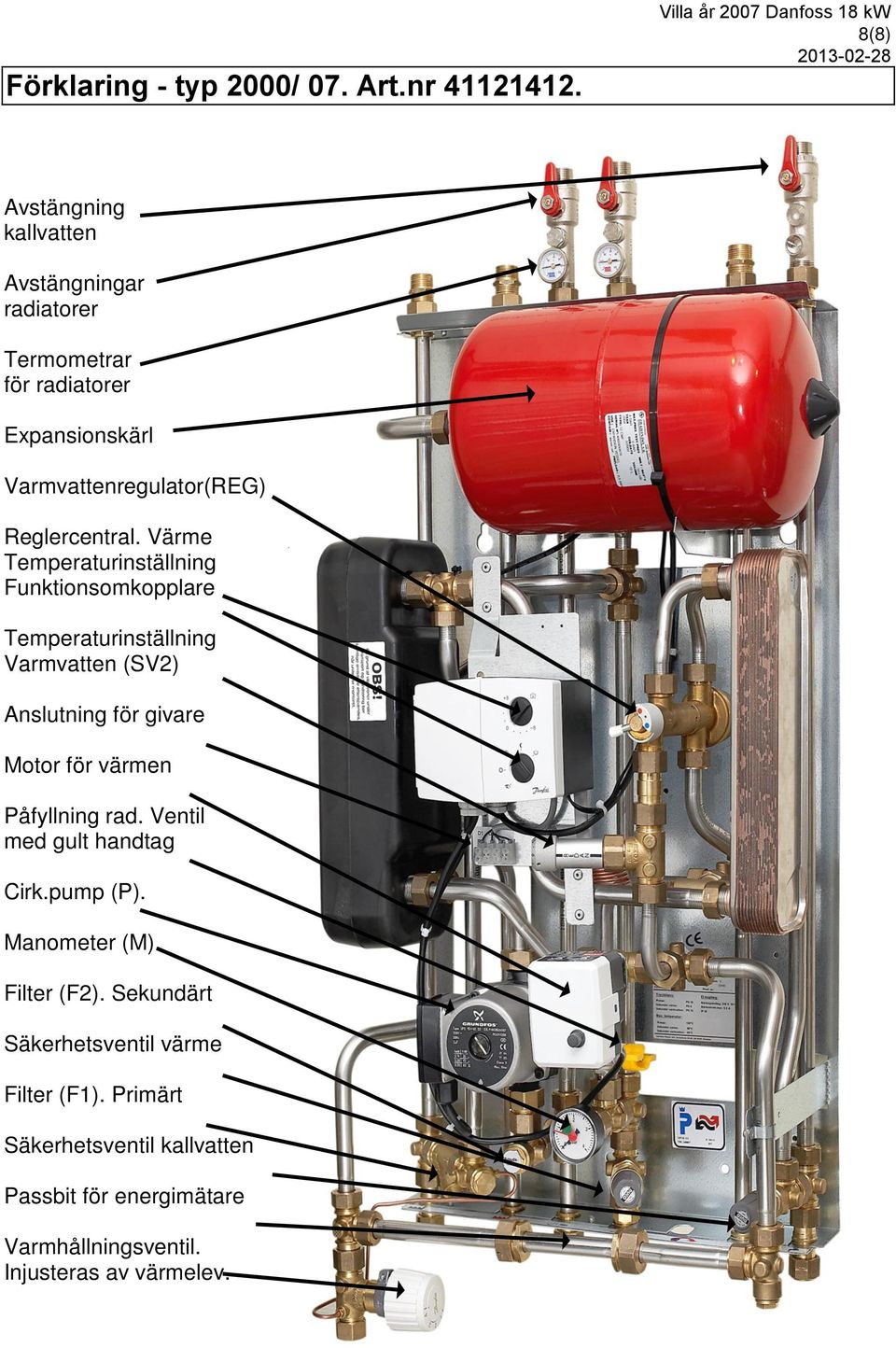 Varmvattenregulator(REG) Reglercentral.