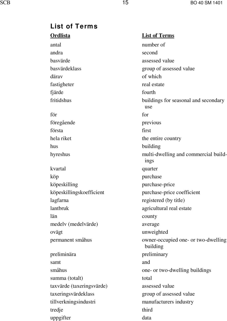 uppgifter List of Terms number of second assessed value group of assessed value of which real estate fourth buildings for seasonal and secondary use for previous first the entire country building