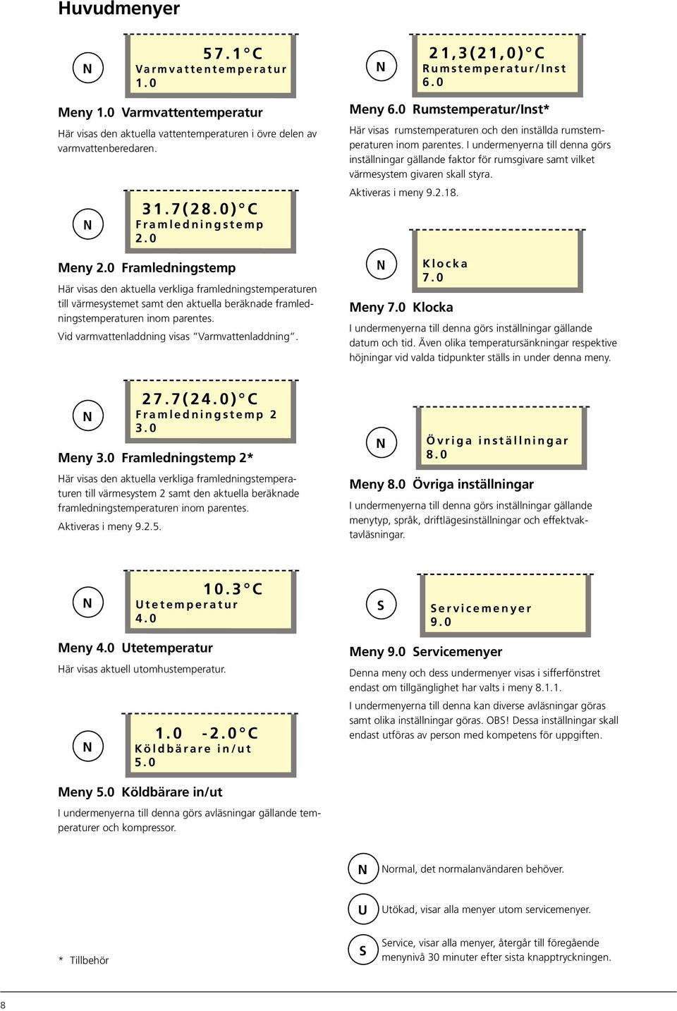 Vid varmvattenladdning visas Varmvattenladdning. Meny 6. Rumstemperatur/Inst* Här visas rumstemperaturen och den inställda rumstemperaturen inom parentes.