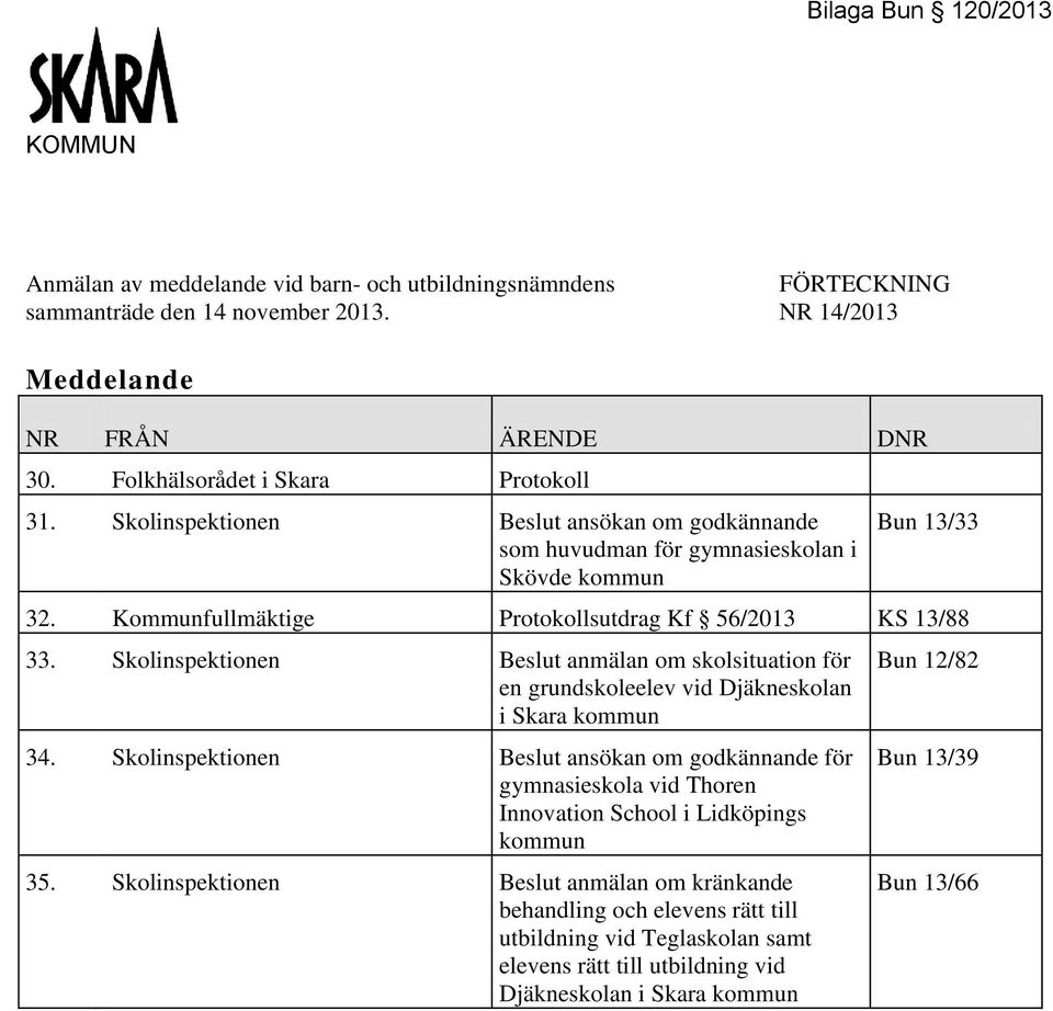 Kommunfullmäktige Protokollsutdrag Kf 56/2013 KS 13/88 33. Skolinspektionen Beslut anmälan om skolsituation för en grundskoleelev vid Djäkneskolan i Skara kommun 34.
