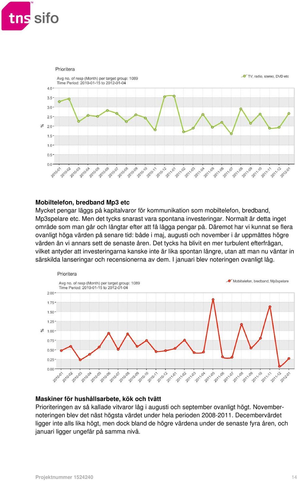 Däremot har vi kunnat se flera ovanligt höga värden på senare tid: både i maj, augusti och november i år uppmättes högre värden än vi annars sett de senaste åren.