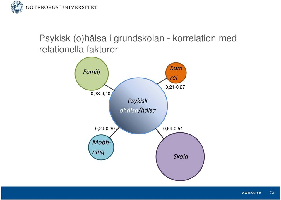 Familj 0,38-0,40 Psykisk ohälsa/hälsa Kam