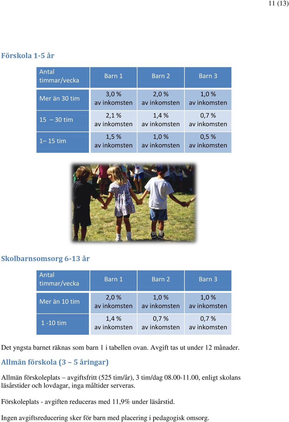 tabellen ovan. Avgift tas ut under 12 månader. Allmän förskola (3 5 åringar) Allmän förskoleplats avgiftsfritt (525 tim/år), 3 tim/dag 08.00-11.