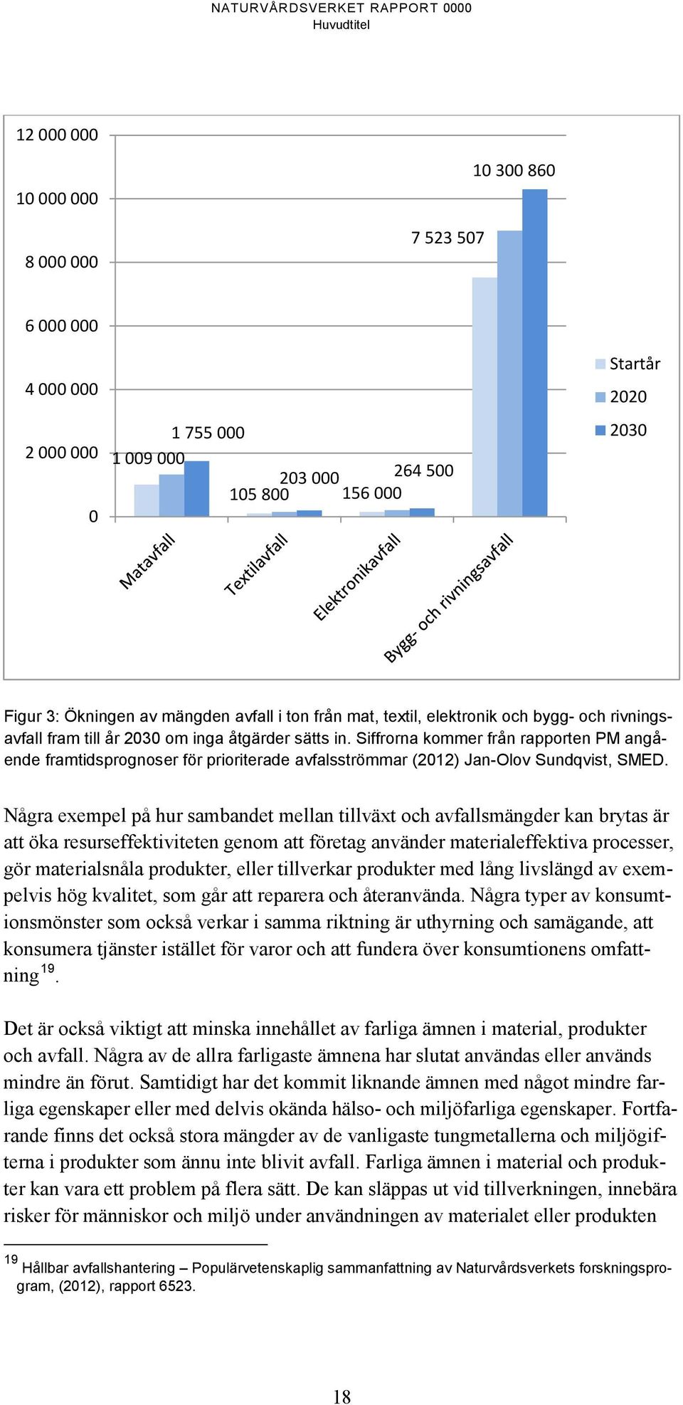 Siffrorna kommer från rapporten PM angående framtidsprognoser för prioriterade avfalsströmmar (2012) Jan-Olov Sundqvist, SMED.