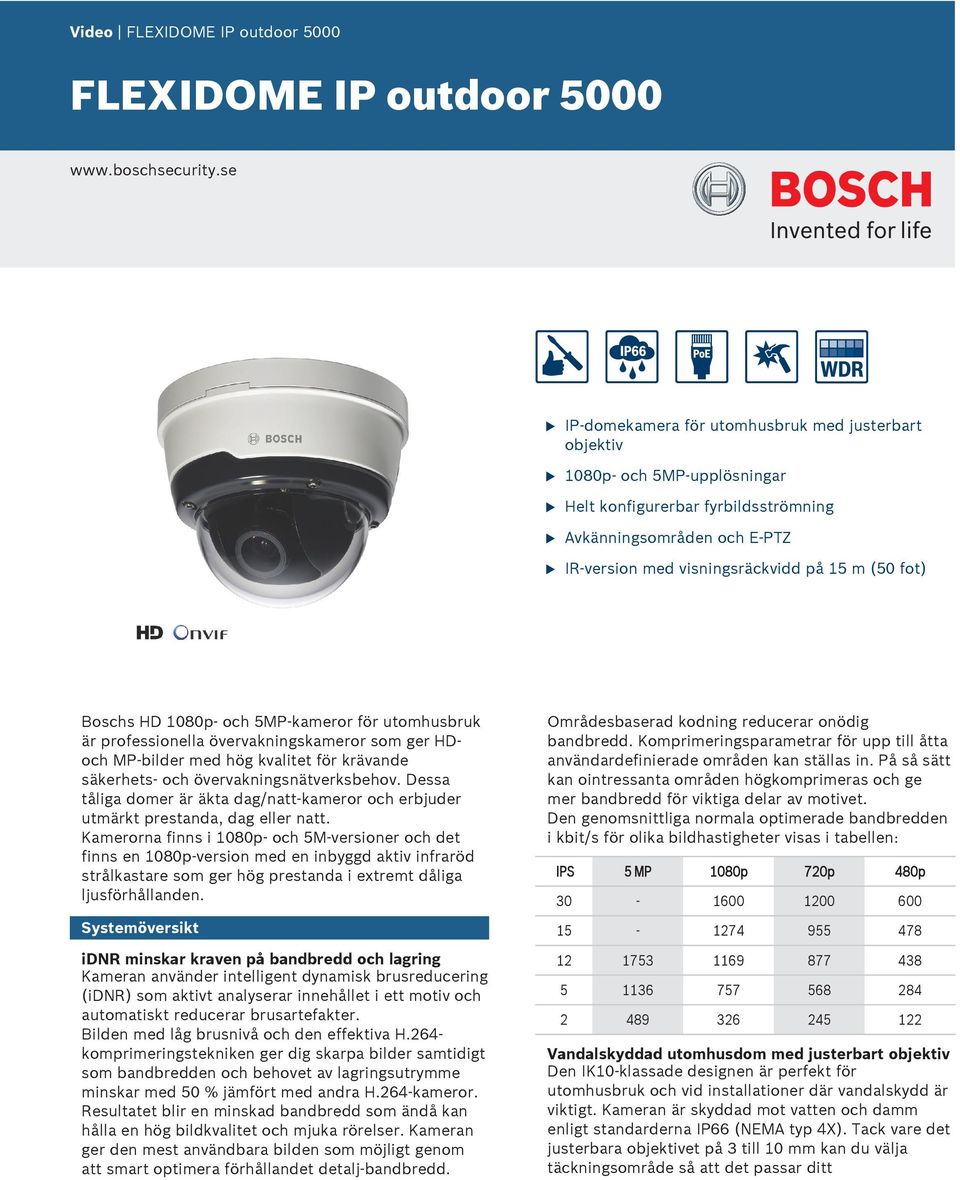 HD 1080p- och 5MP-kameror för tomhsbrk är professionella övervakningskameror som ger HDoch MP-bilder med hög kvalitet för krävande säkerhets- och övervakningsnätverksbehov.