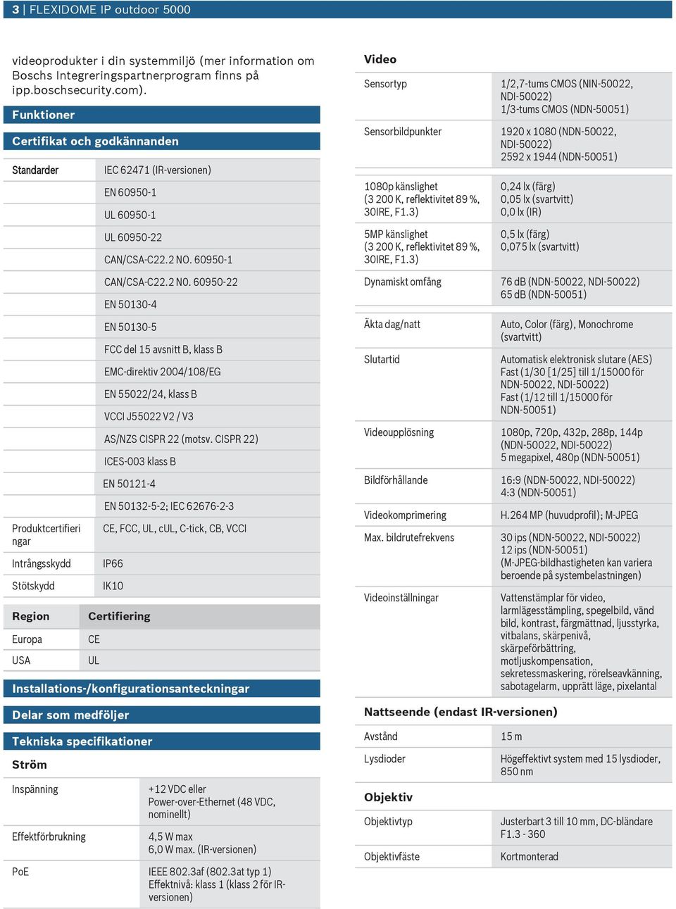 60950-1 CAN/CSA-C22.2 N0. 60950-22 EN 50130-4 EN 50130-5 FCC del 15 avsnitt B, klass B EMC-direktiv 2004/108/EG EN 55022/24, klass B VCCI J55022 V2 / V3 AS/NZS CISPR 22 (motsv.