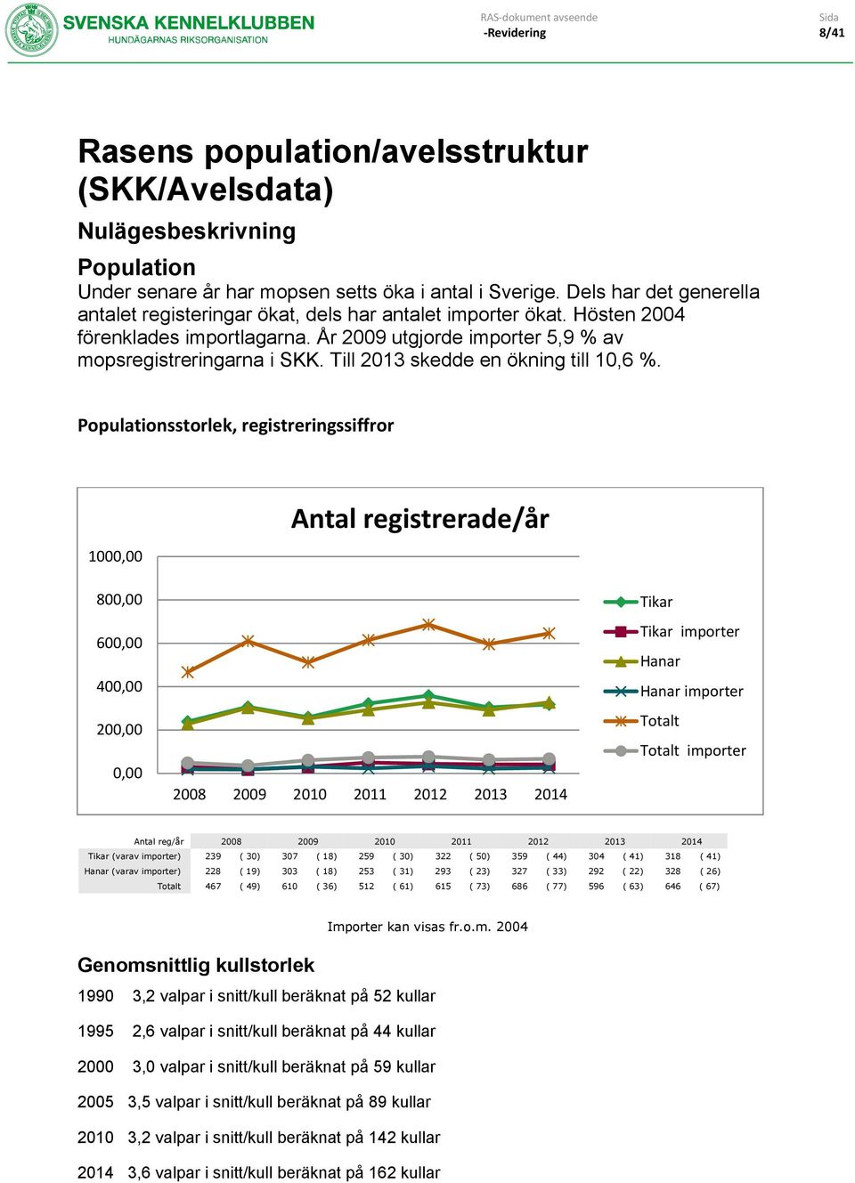 Till 2013 skedde en ökning till 10,6 %.