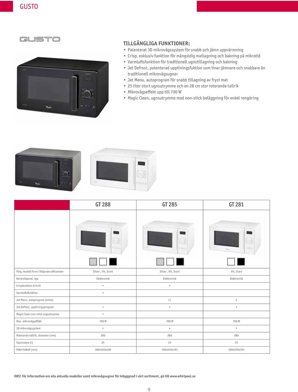 25 liter stort ugnsutrymme och en 28 cm stor roterande tallrik Mikrovågseffekt upp till 700 W Magic Clean, ugnsutrymme med non-stick beläggning för enkel rengöring GT 288 GT 285 GT 281 Färg, modell