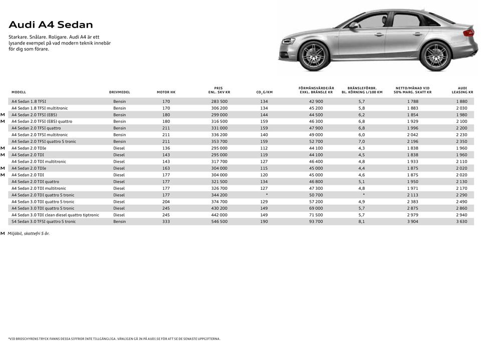 0 TFSI (E85) Bensin 180 299 000 144 44 500 6,2 1 854 1 980 A4 Sedan 2.0 TFSI (E85) quattro Bensin 180 316 500 159 46 300 6,8 1 929 2 100 A4 Sedan 2.