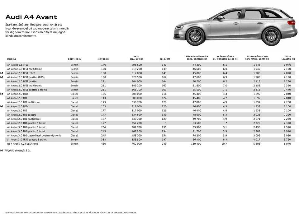 0 TFSI (E85) Bensin 180 312 000 149 45 800 6,4 1 908 2 070 A4 Avant 2.0 TFSI quattro (E85) Bensin 180 329 500 162 47 600 6,9 1 983 2 190 A4 Avant 2.