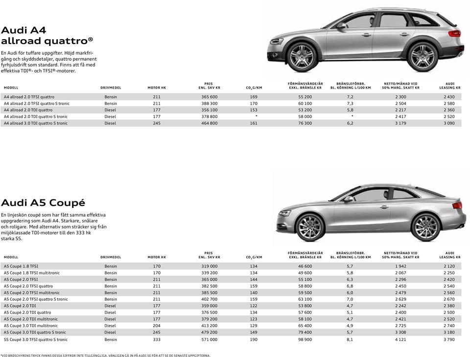 0 TFSI quattro S tronic Bensin 211 388 300 170 60 100 7,3 2 504 2 580 A4 allroad 2.0 TDI quattro Diesel 177 356 100 153 53 200 5,8 2 217 2 360 A4 allroad 2.