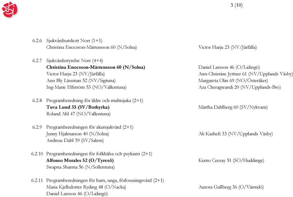 2.10 Programberedningen för folkhälsa och psykiatri (2+1) Alfonso Morales 52 (O/Tyresö) Swapna Sharma 56 (N/Sollentuna) 6.2.11 Programberedningen för barn, unga, förlossningsvård (2+1) Maria