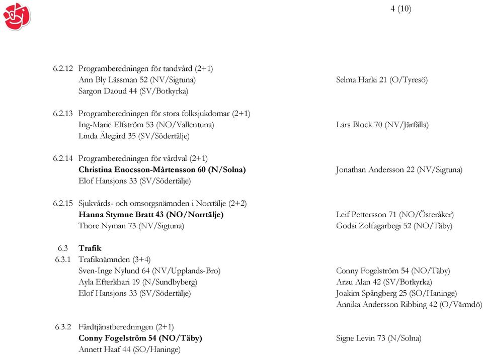 3 Trafik 6.3.1 Trafiknämnden (3+4) Sven-Inge Nylund 64 (NV/Upplands-Bro) Ayla Efterkhari 19 (N/Sundbyberg) Elof Hansjons 33 (SV/Södertälje) 6.3.2 Färdtjänstberedningen (2+1) Conny Fogelström 54
