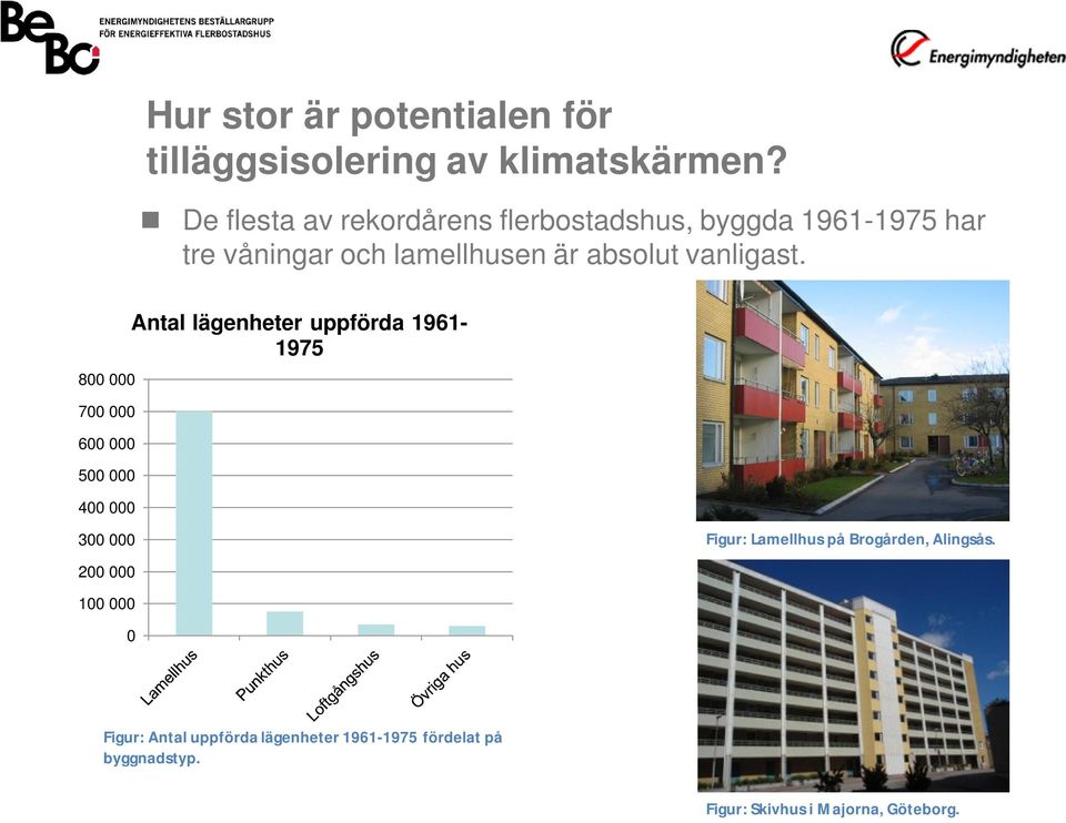 vanligast.