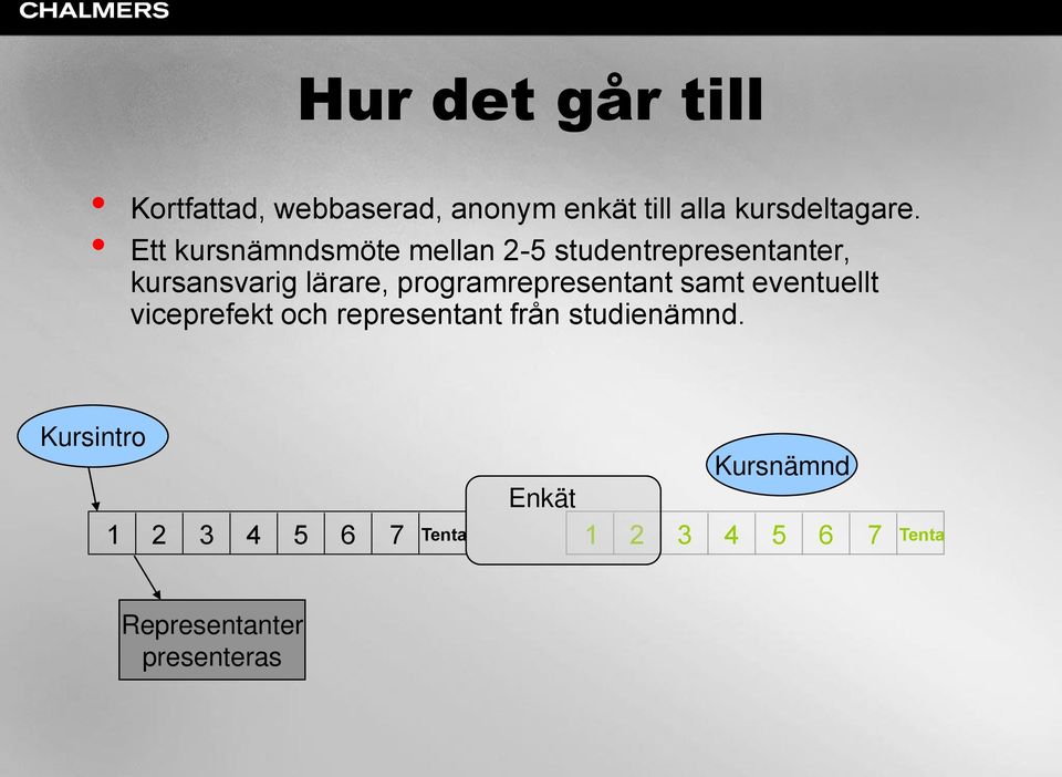 programrepresentant samt eventuellt viceprefekt och representant från studienämnd.