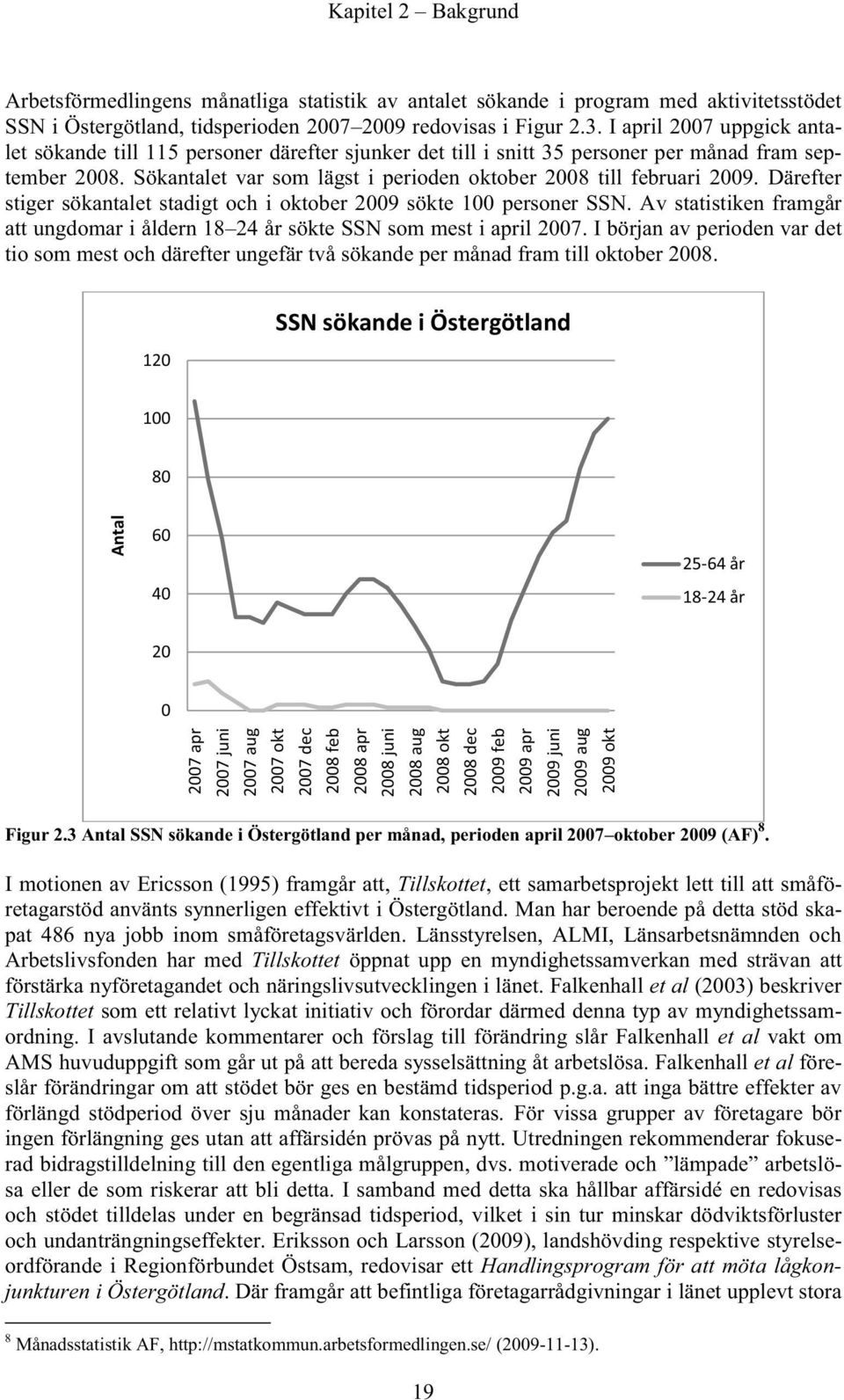 Därefter stiger sökantalet stadigt och i oktober 2009 sökte 100 personer SSN. Av statistiken framgår att ungdomar i åldern 18 24 år sökte SSN som mest i april 2007.